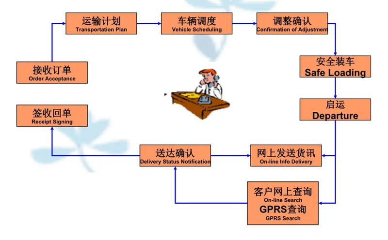 苏州到朝天搬家公司-苏州到朝天长途搬家公司